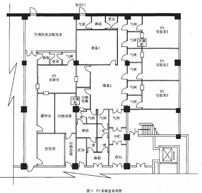 湘乡P3实验室设计建设方案